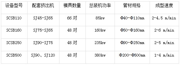 雙壁（bì）波紋管生產線.png